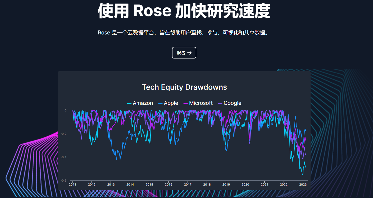 Rose.ai插图