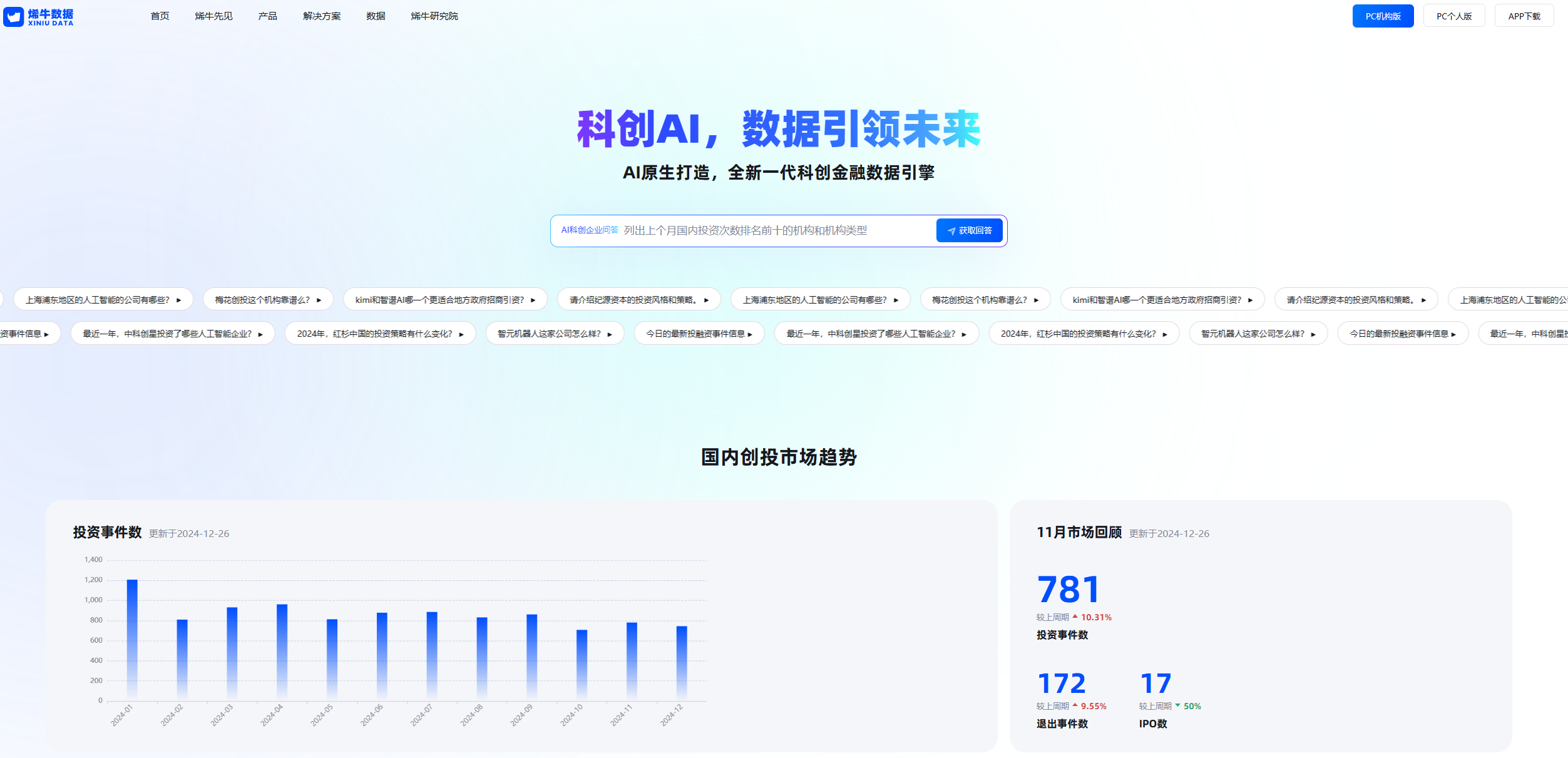 烯牛数据插图
