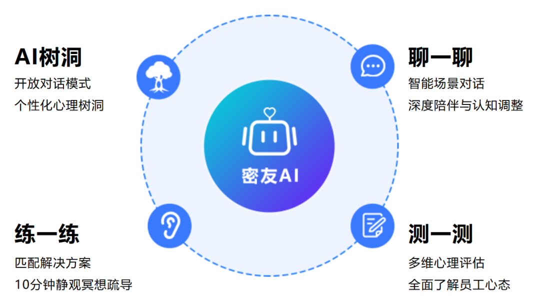 密友AI插图