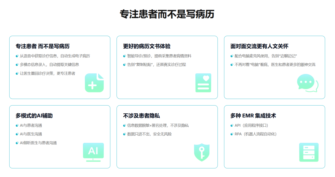 全诊通Aioclinic插图