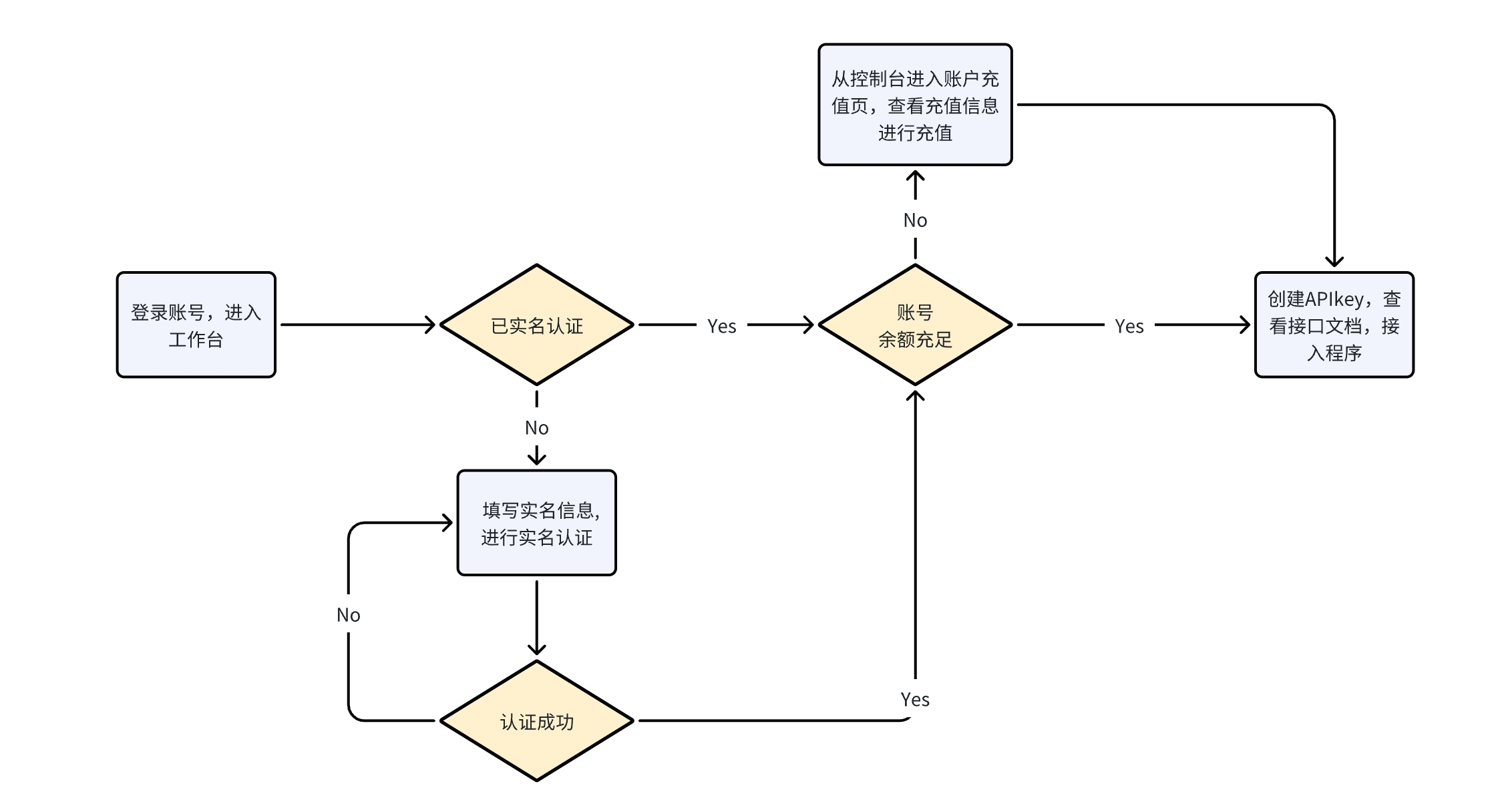 百川智能 api插图