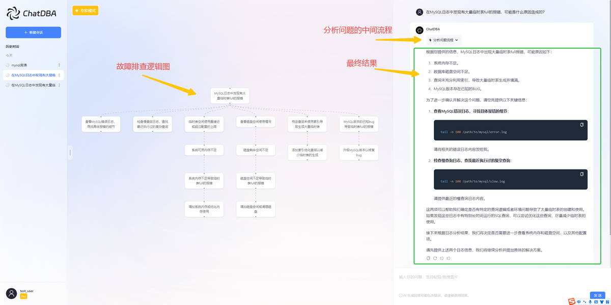 ChatDBA插图