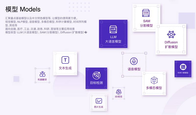 始智AI插图