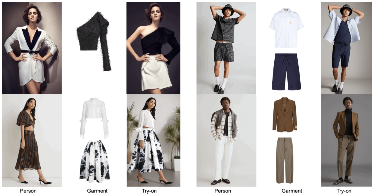 Outfit Anyone插图