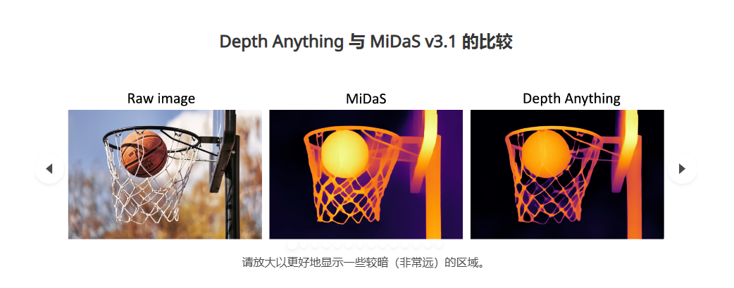 Depth Anything插图