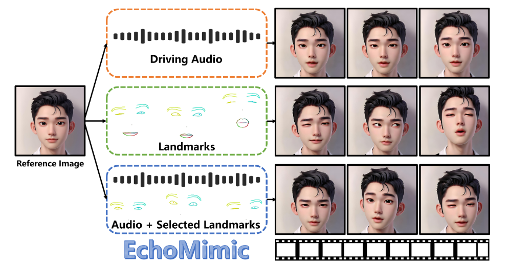 EchoMimic插图