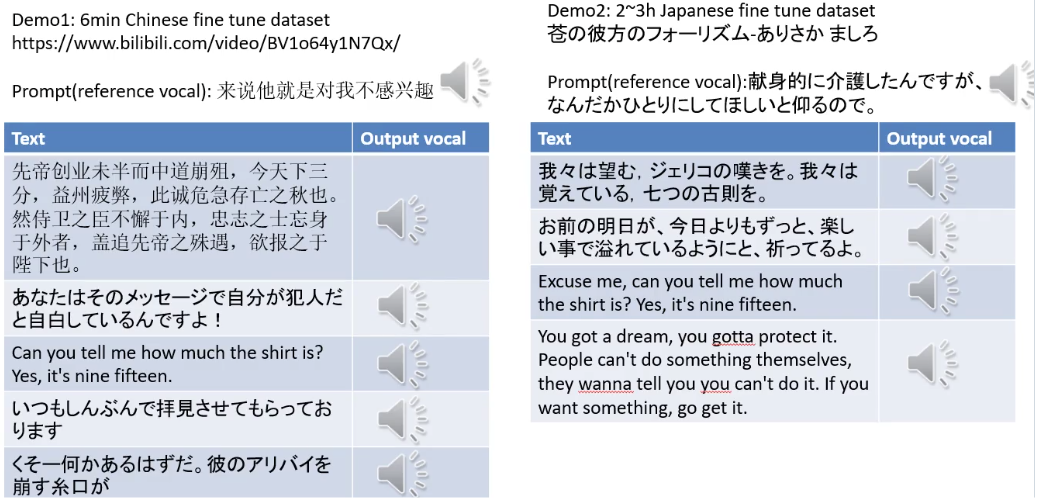 GPT-SoVITS插图