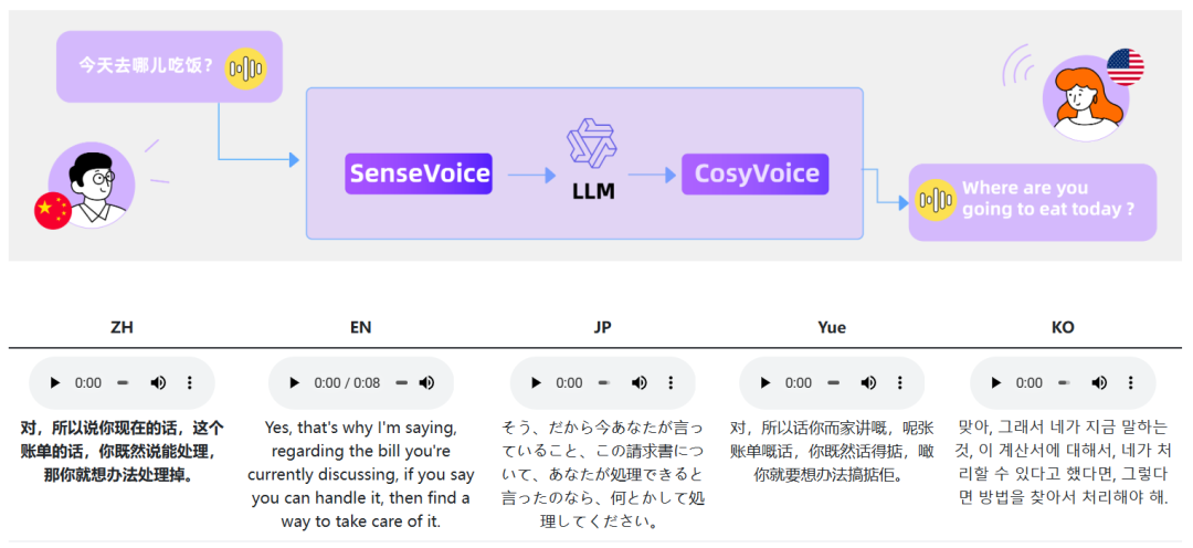 FunAudioLLM插图