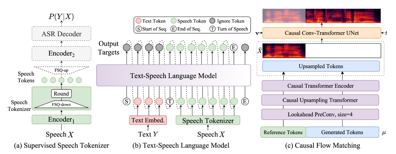 CosyVoice2.0插图
