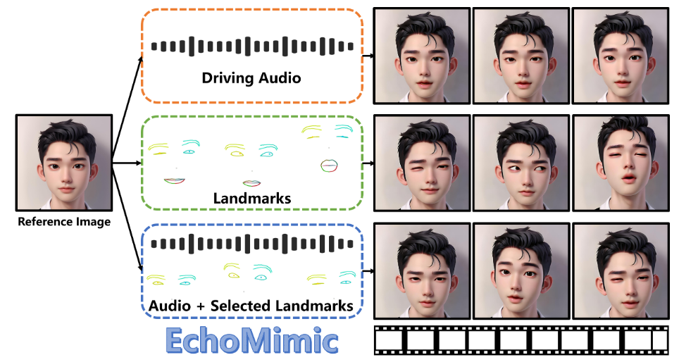 EchoMimic插图