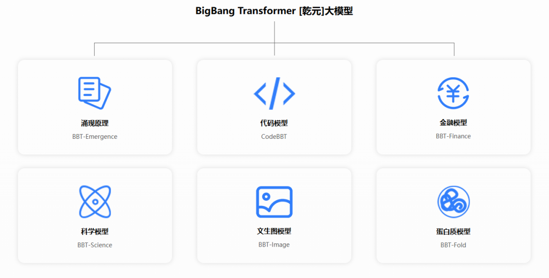乾元BigBangTransformer插图