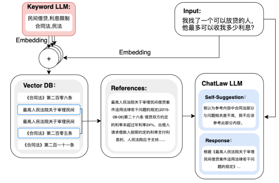 ChatLaw-法律大模型插图
