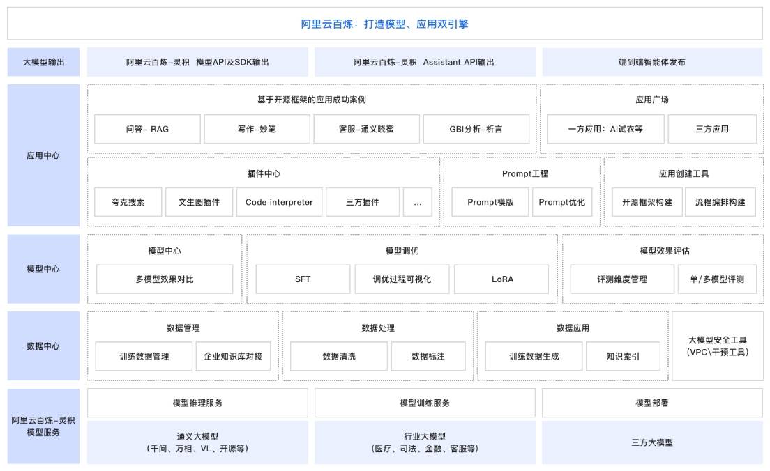 阿里云百炼插图
