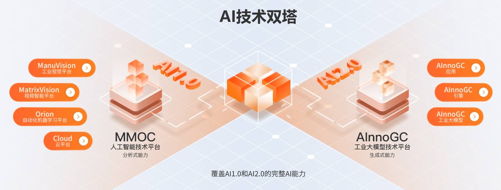 奇智孔明AInnoGC工业大模型插图