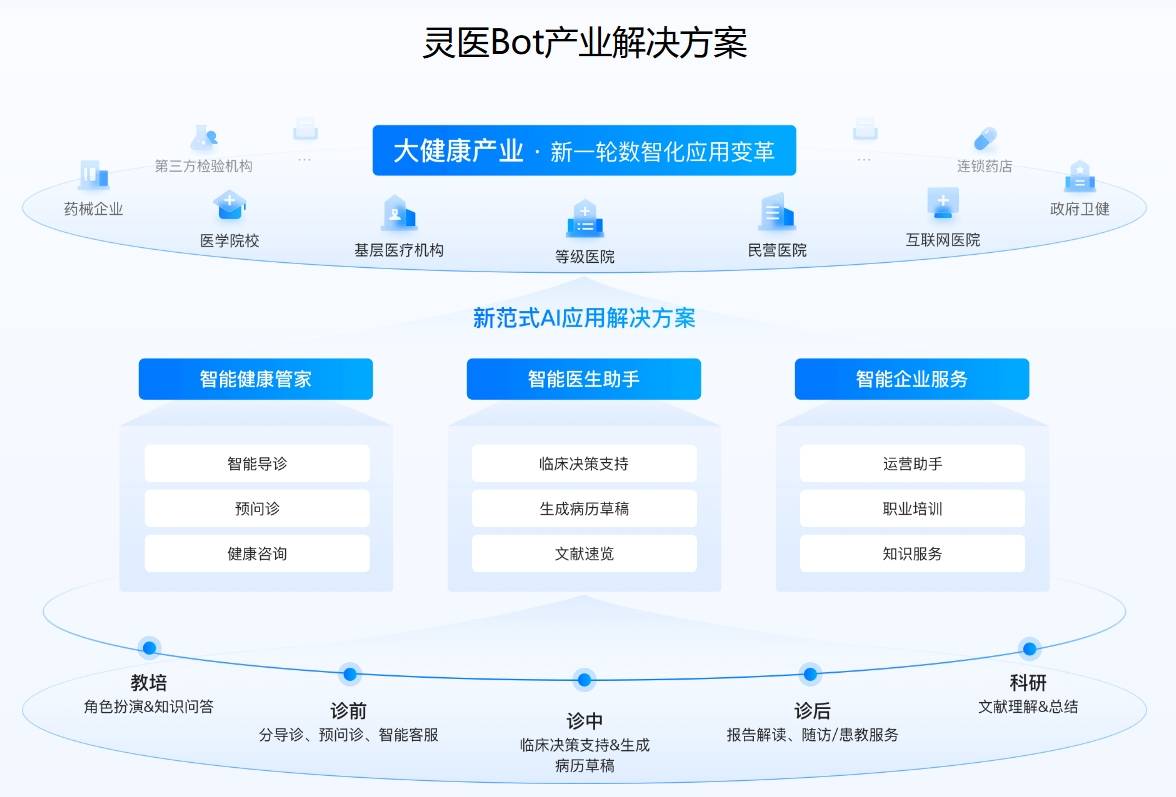 百度灵医Bot插图 百度灵医Bot插图