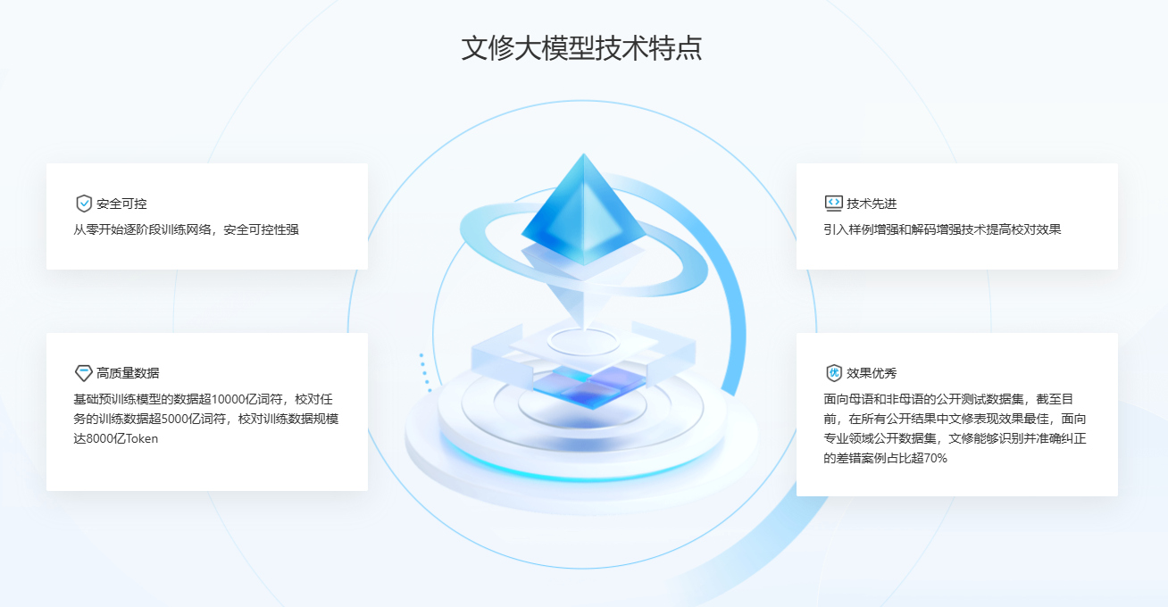 文修大模型插图
