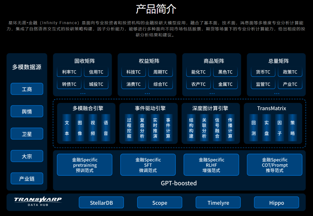 星环无涯•金融大模型插图1