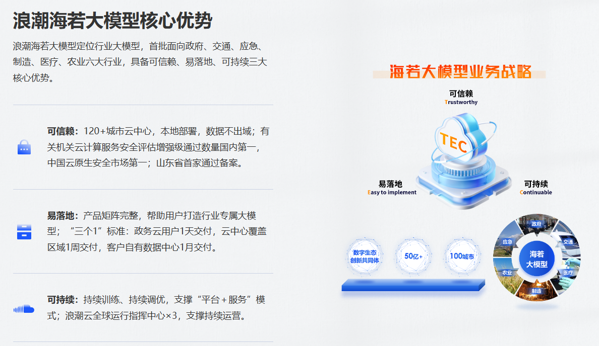 浪潮海若大模型插图