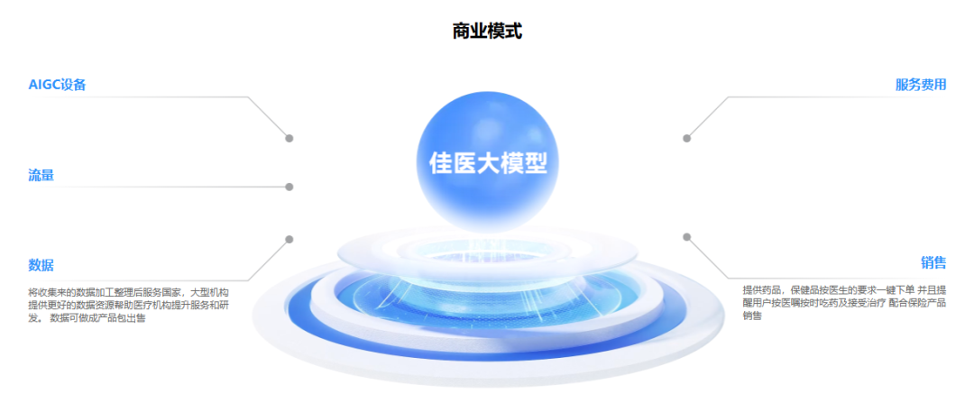 佳医大模型插图