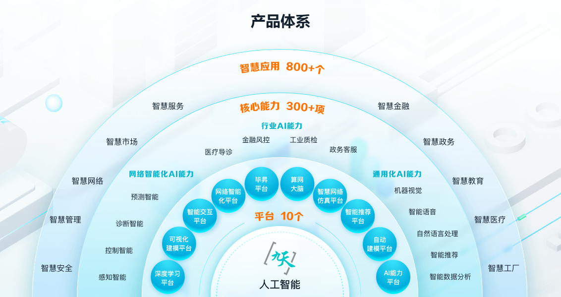 九天人工智能平台插图