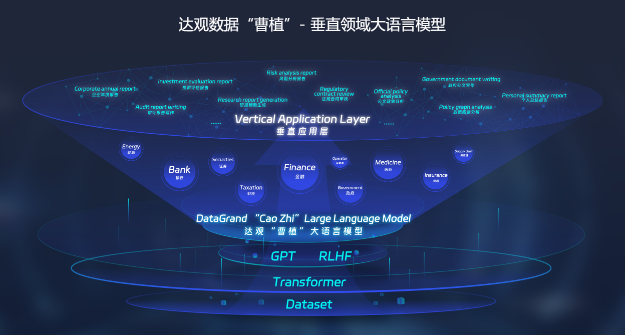 曹植大语言模型插图