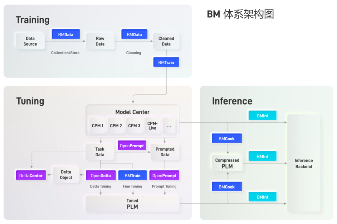 OpenBMB插图
