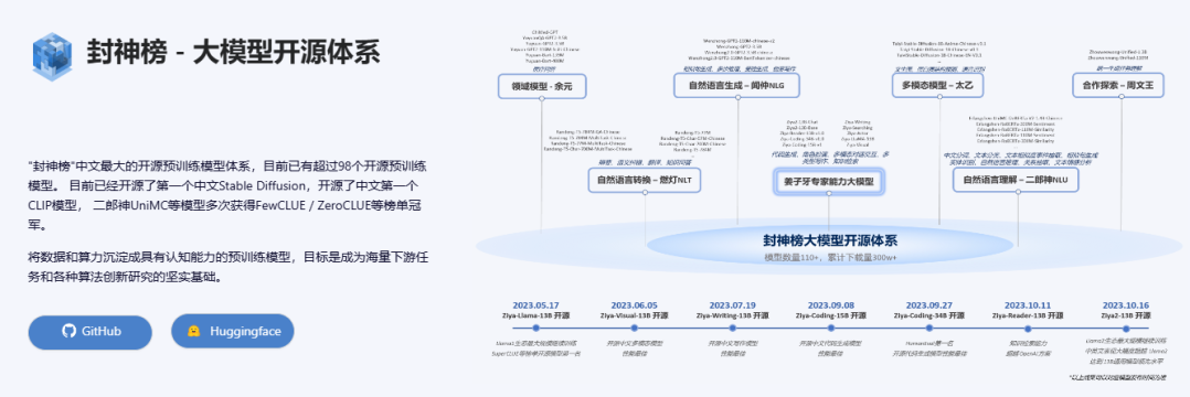 封神榜-IDEA研究院插图
