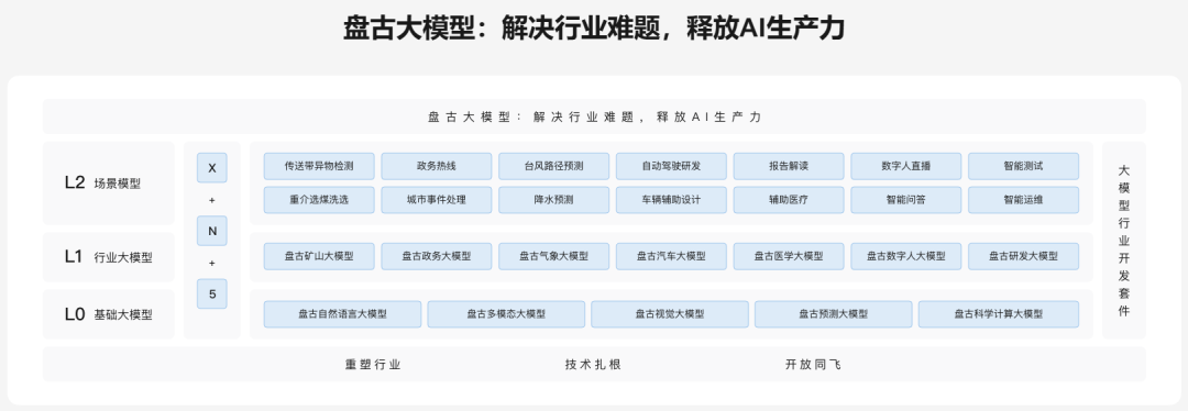 盘古大模型插图