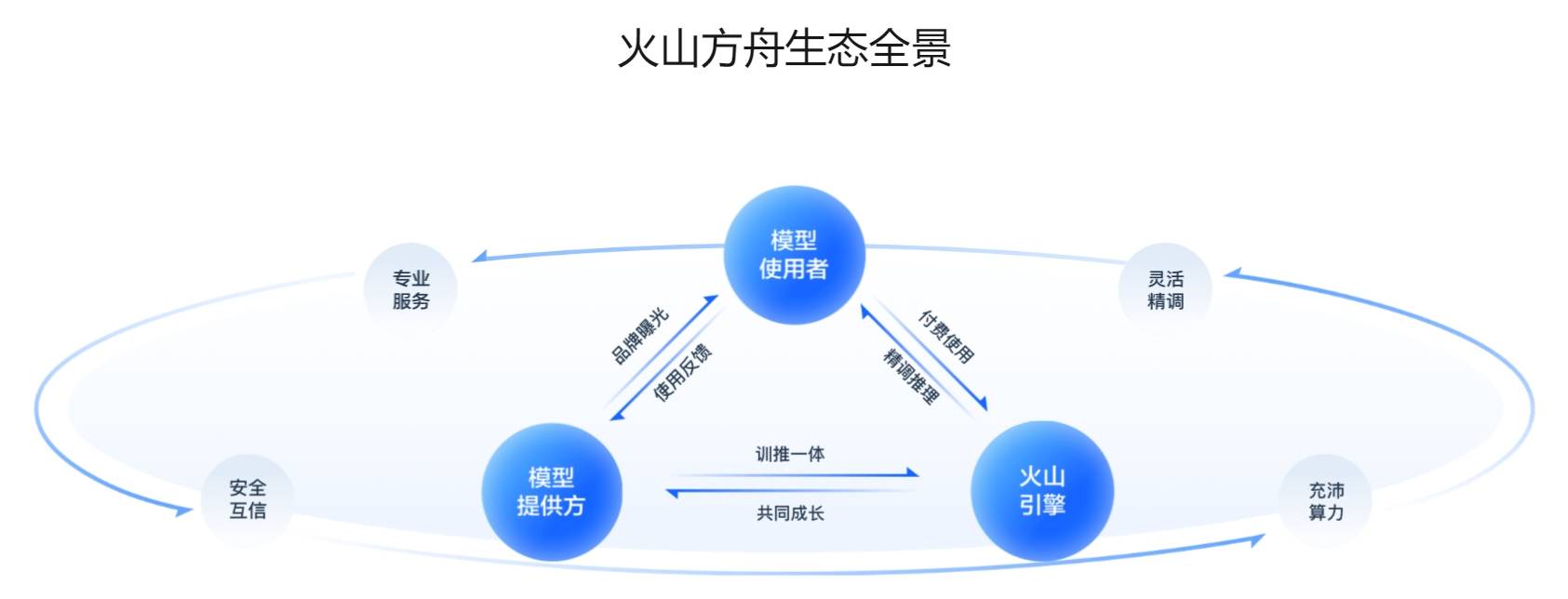 火山方舟插图 火山方舟插图