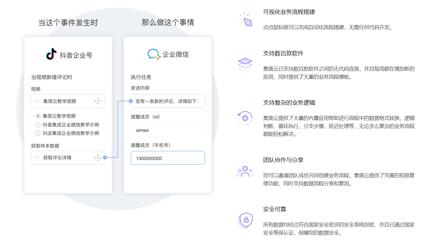 集简云插图