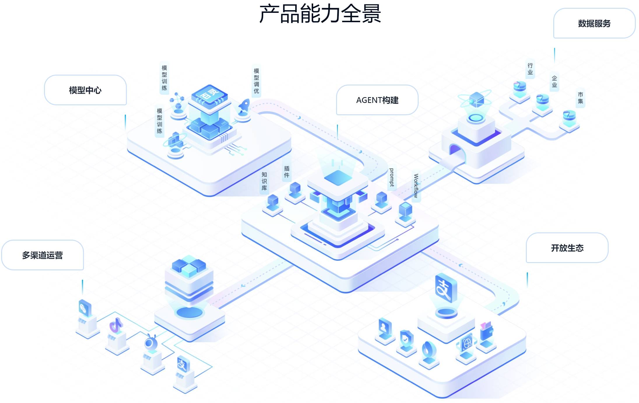 百宝箱插图 百宝箱插图