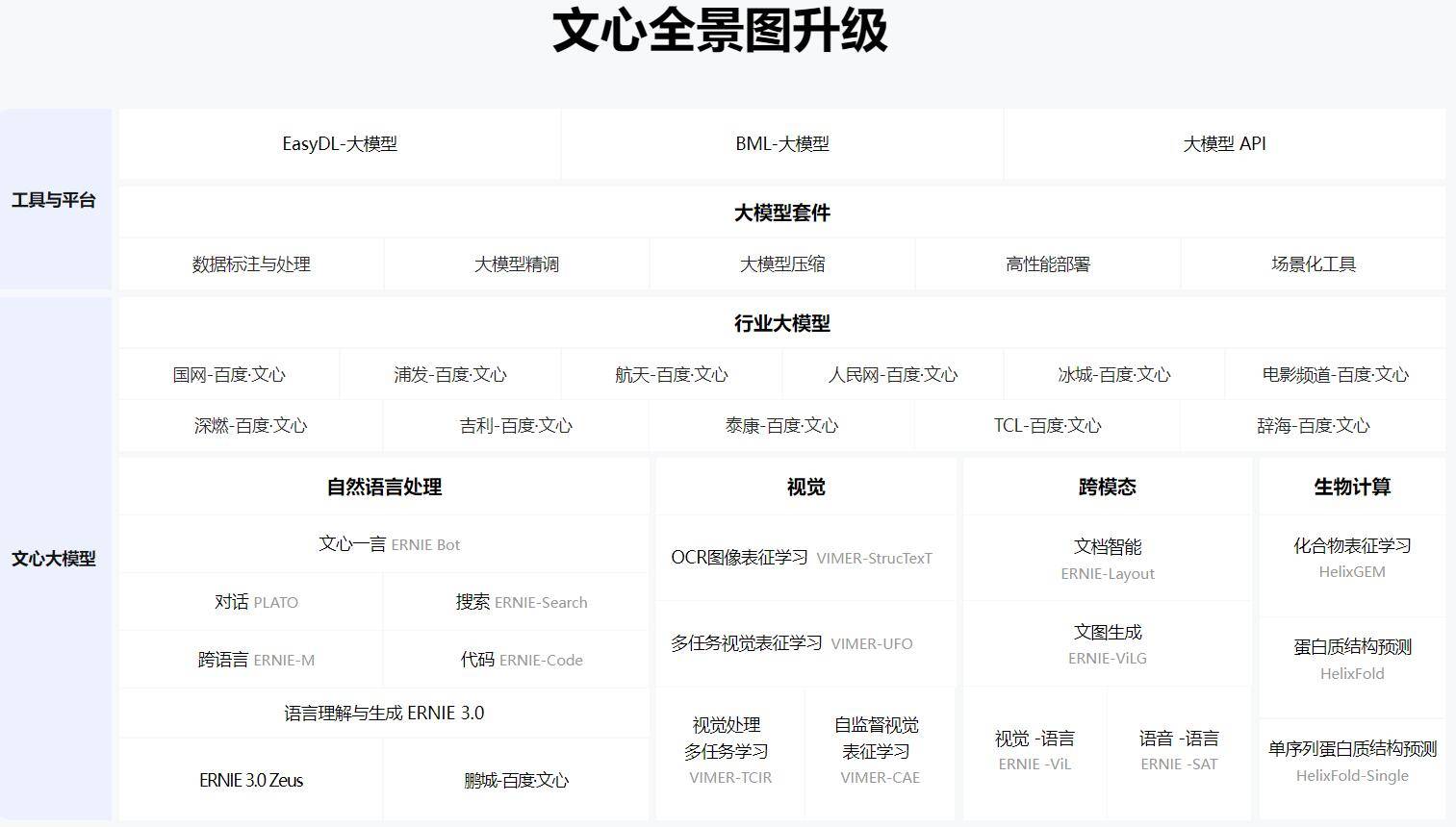 百度·文心大模型插图