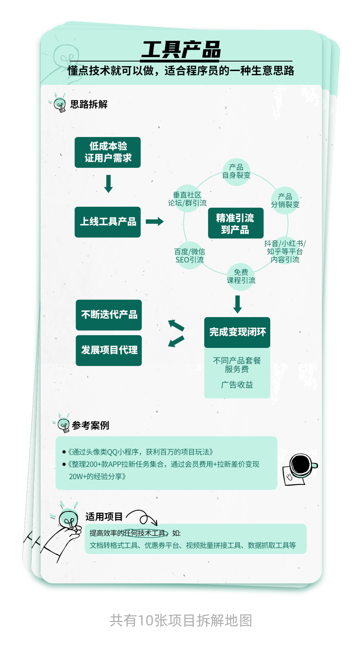 生财有术- 教你如何赚到钱插图