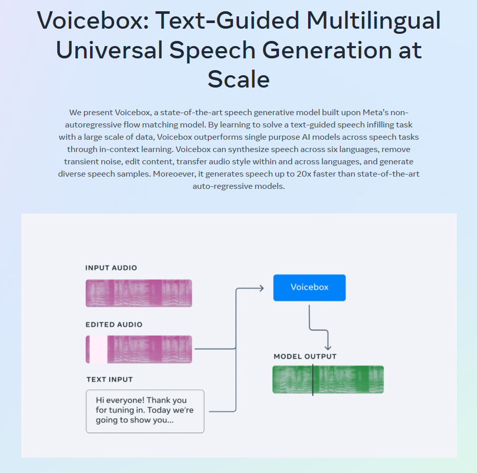 Voicebox插图