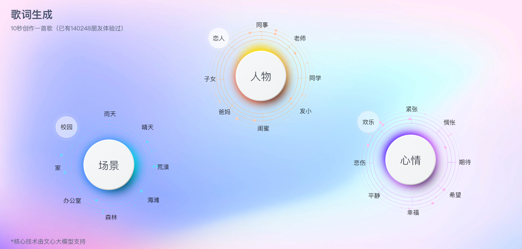 百度文心歌词生成器插图