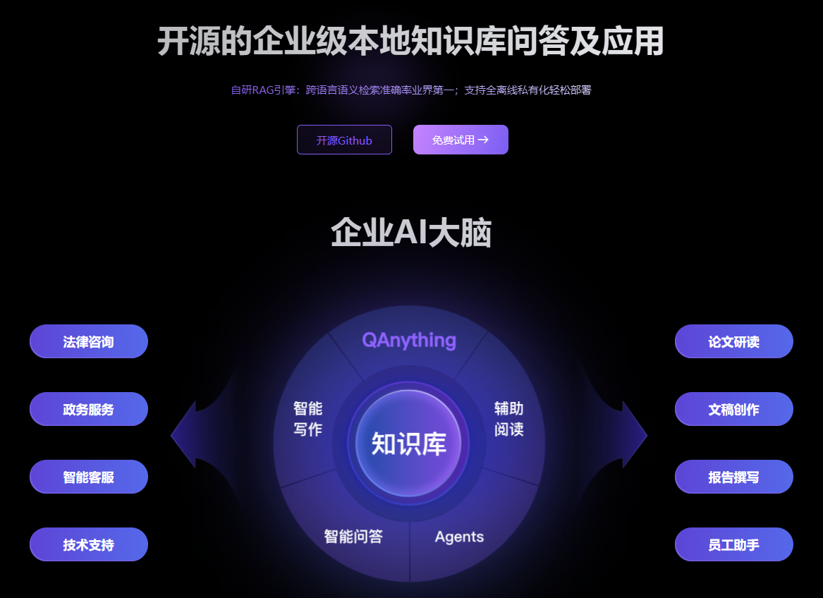 QAnything插图