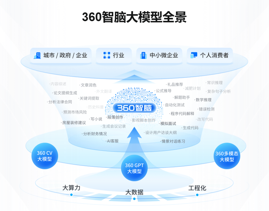 360智脑插图