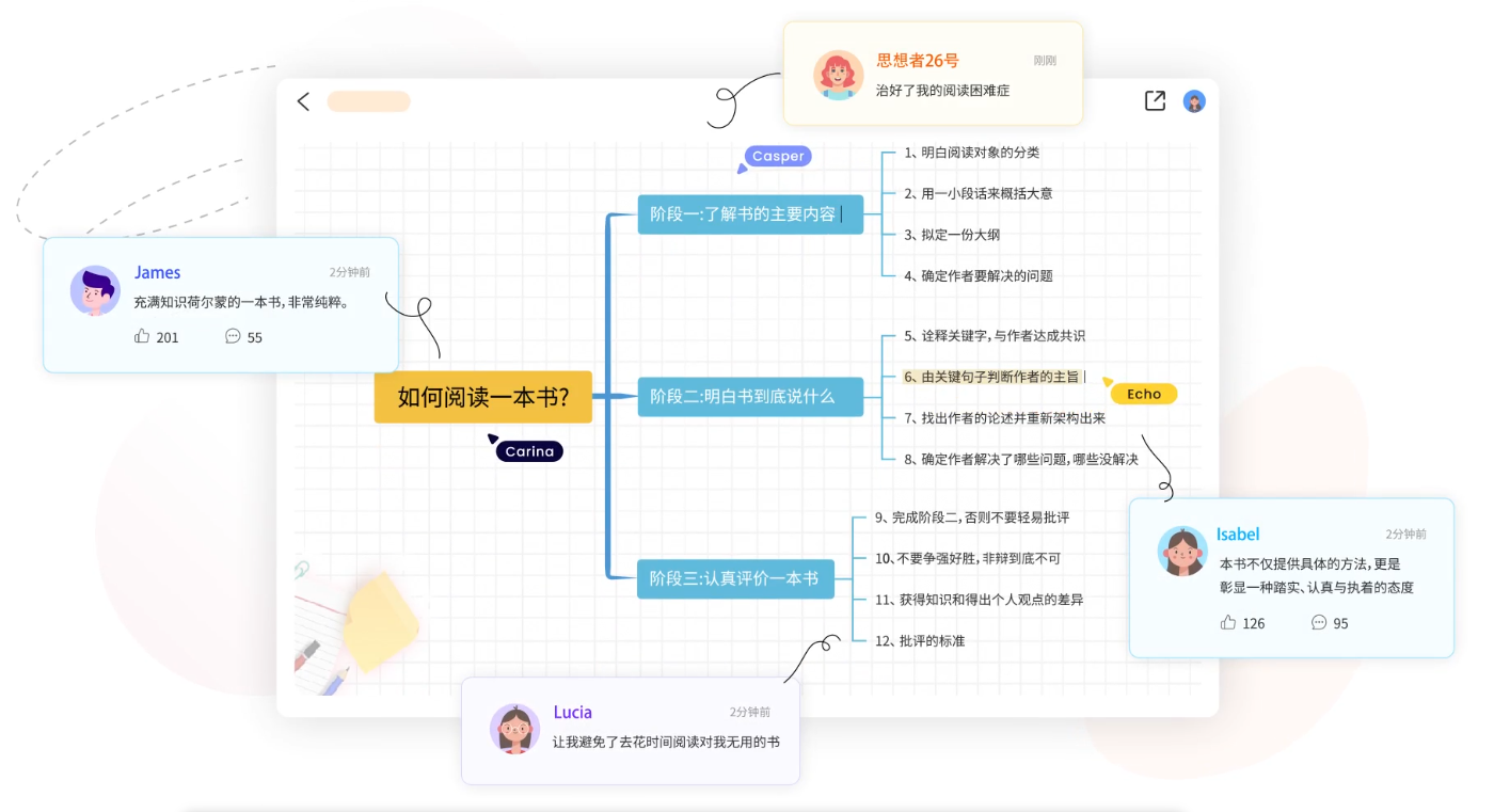 GitMind思乎插图