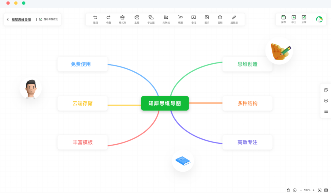 知犀思维导图插图