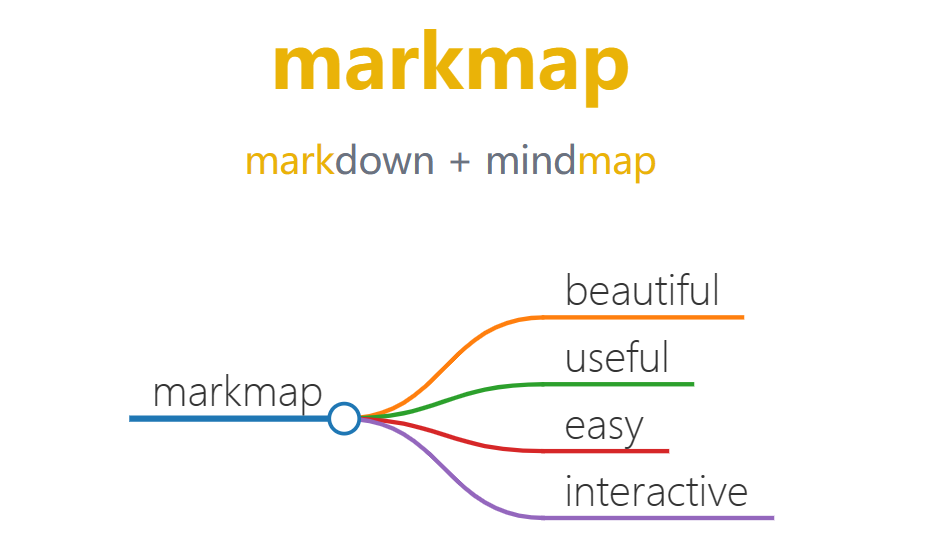 Markmap插图