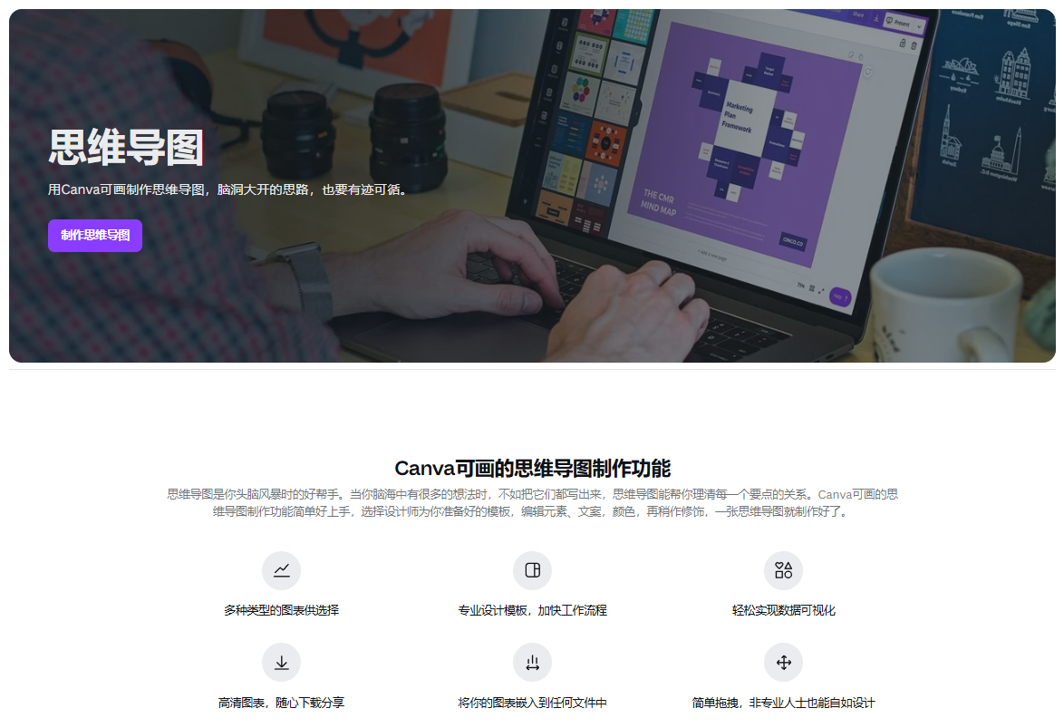 Canva可画-思维导图插图