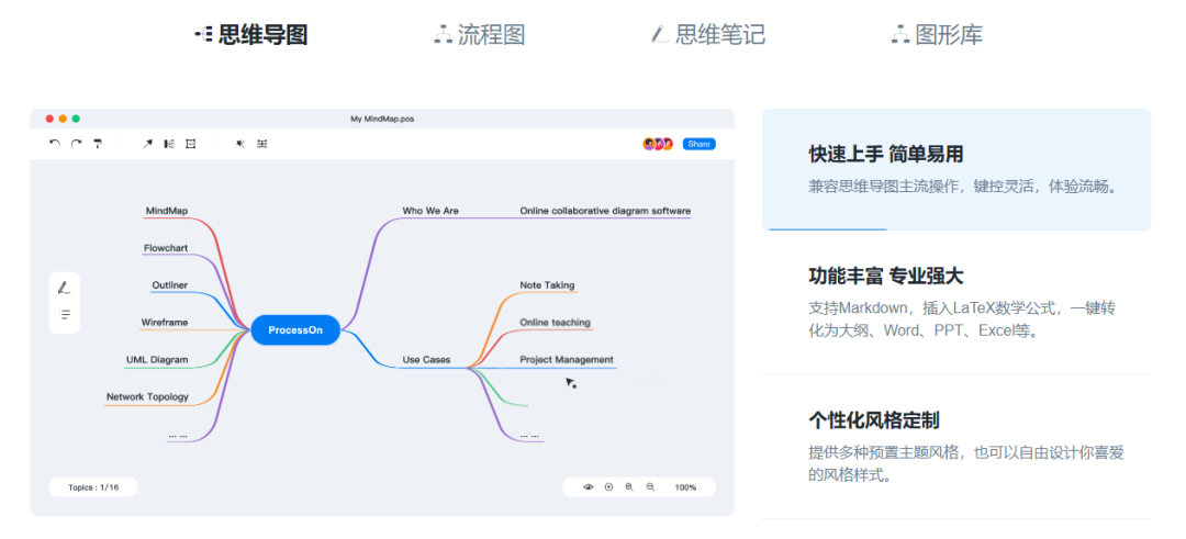 ProcessOn思维导图流程图插图