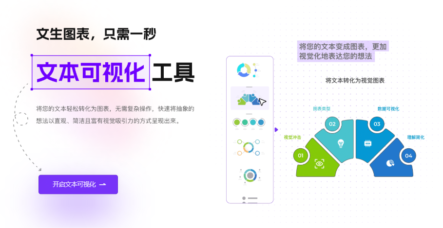 VisDoc智能图表插图