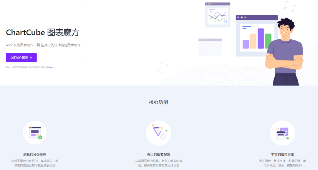 ChartCube图表魔方插图