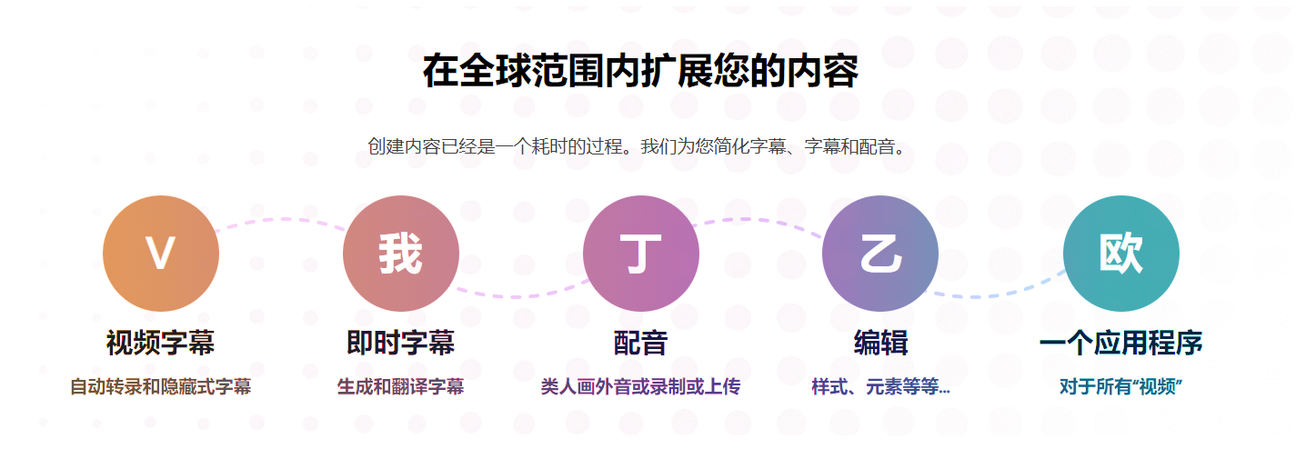 Translate.Video插图1