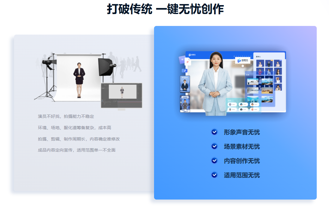 创视元数字人插图