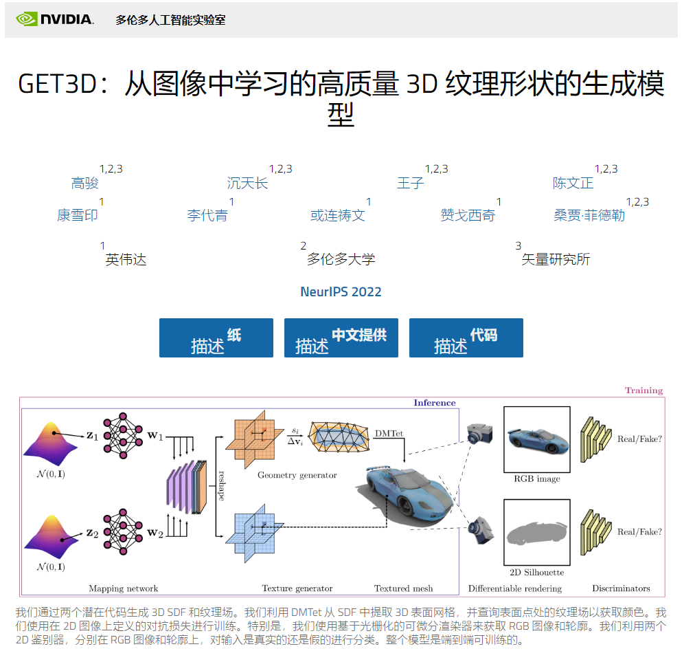 Nvidia·GET3D插图