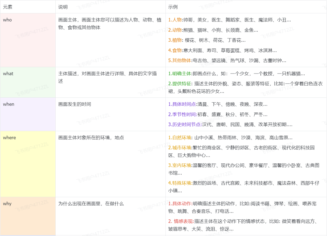 搜狐简单AI插图6