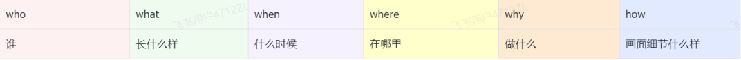 搜狐简单AI插图5