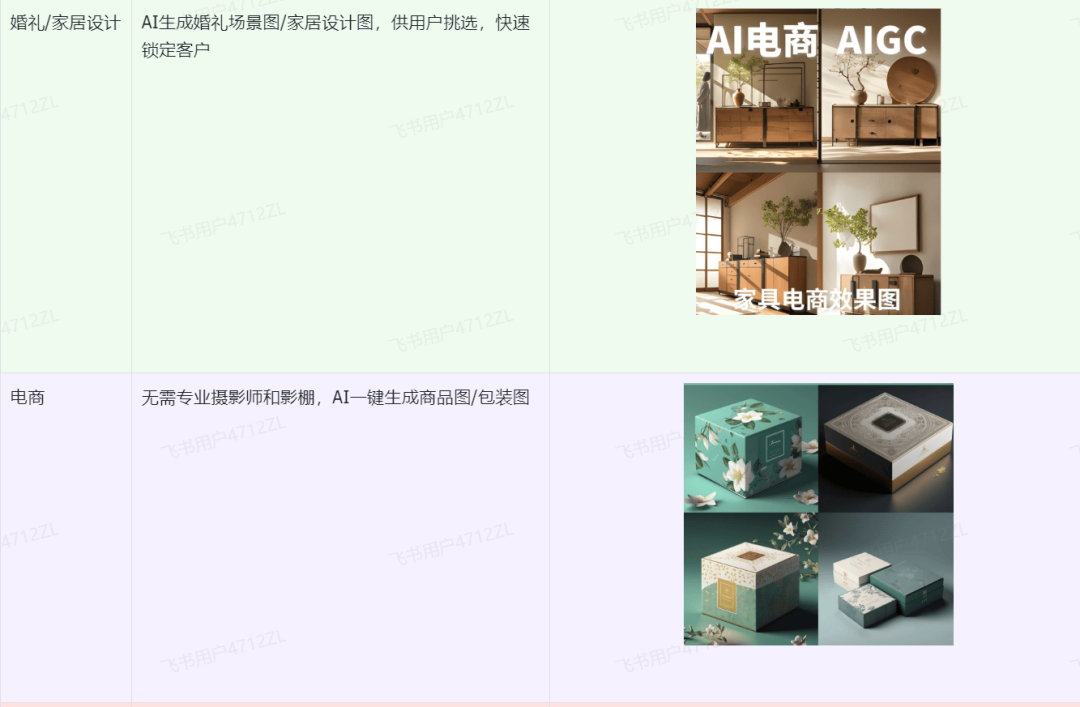 搜狐简单AI插图12
